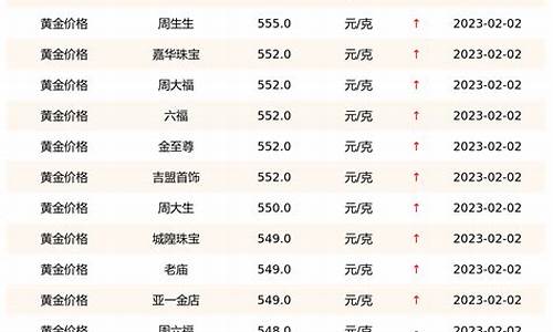 各个金店的金价不同一样吗_各个金店的金价不同