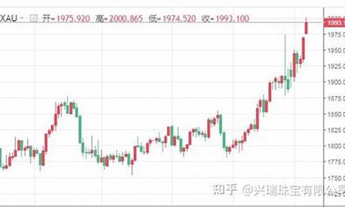 金价突破1990_金价突破742元每克