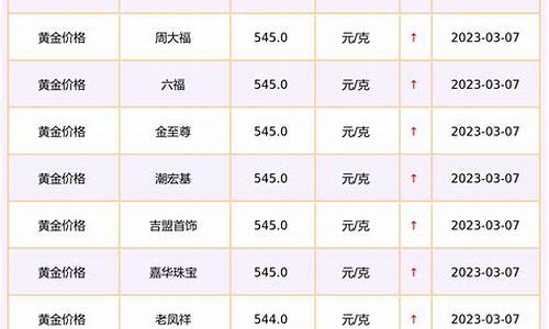 长春金价最新报价查询今天_长春今天金价多少钱一克