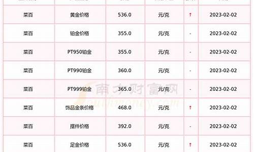 最新菜百金价查询_菜百金价实时查询