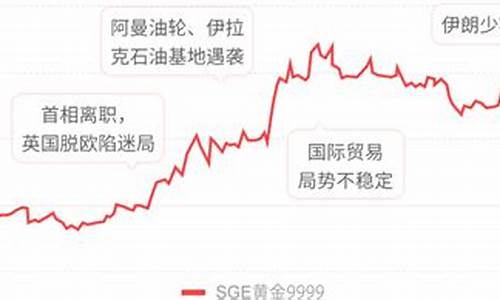 华安金价低于国内金价_为什么华安金价最低