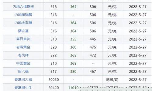 2017年6月金价是多少_2017年6月金价
