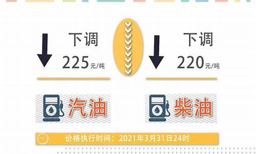 油价调整原因?最近_新闻油价下调原因