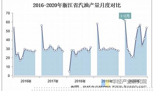 浙江汽油价格今日价_2020年浙江省汽油价