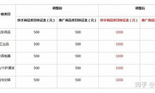 快手卖货保证金_快手商家保证金价格
