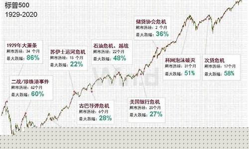 美国股市熔断油价_美国 股市 熔断