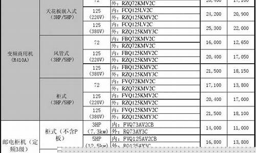 大金价格排名前十_大金价格排名前十的品牌