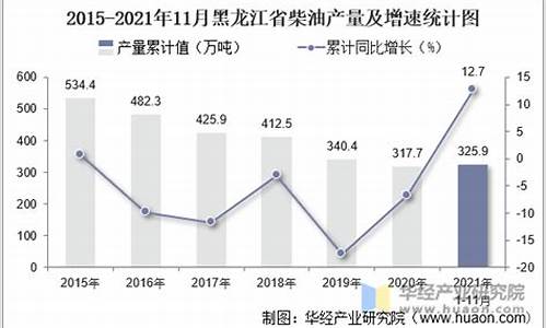 黑龙江柴油油价_黑龙江省柴油价格