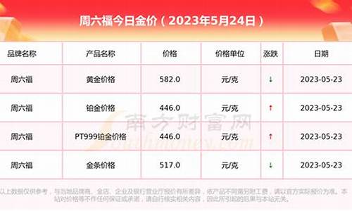 大润发周六福金价多少_大润发有周大福吗