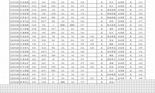 扬州中石化汽油什么价格_江苏扬州石化油价