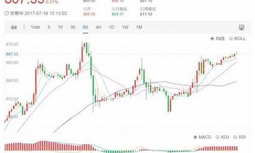2021年钯金是涨还是跌_2021年钯金价格下降