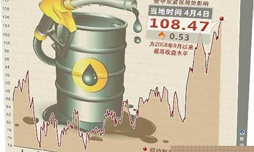 发改委油价限价是哪年_发改委为何调节油价