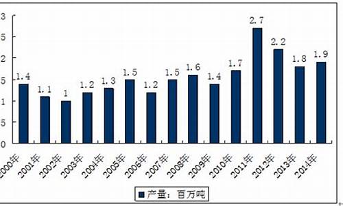 蓖麻油价格行情_江苏蓖麻油价格走势