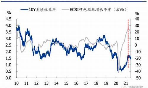 美国非农数据预测与黄金走势_美国非农后金价走势