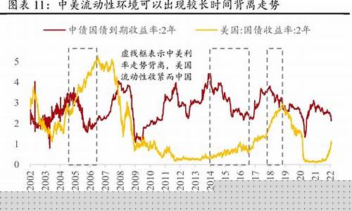 美国加息后金价走势_美国2022年加息对黄金影响