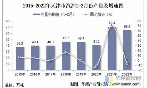 天津汽油价格调整时间_天津21年3月份汽油价格