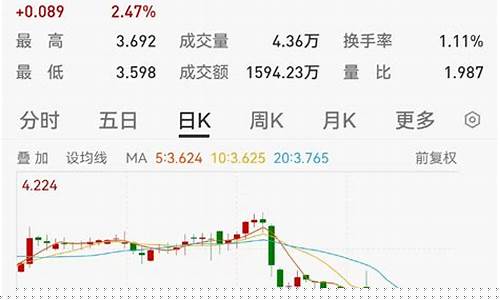 512580基金_512581基金价格