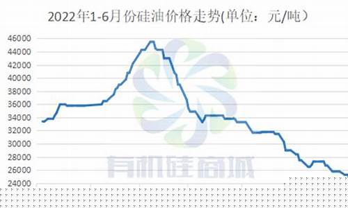 去年9月硅油价格_9月硅料行情