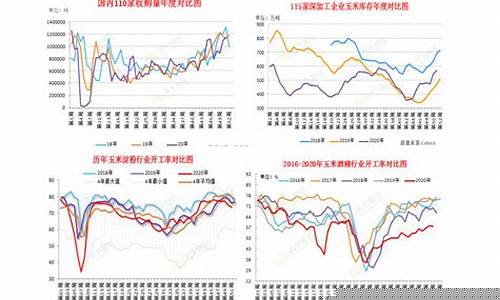 21年4月油价_24年油价4月油价预测
