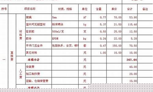 怎么查询铝合金价格_铝合金怎么看质量