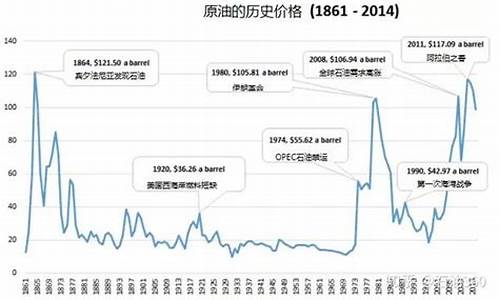 伊拉克战争对股市和油价的影响_伊拉克战争时国际油价
