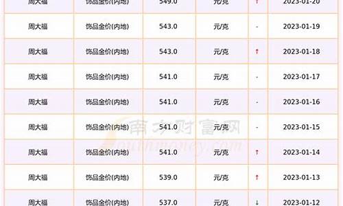 金价过年会便宜吗_过年金价几折优惠