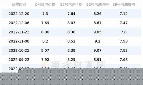 广西油价跟广东油价差多少_广西油价跟广东油价