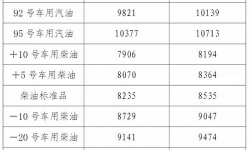 辽宁油价单价查询_辽宁实时油价