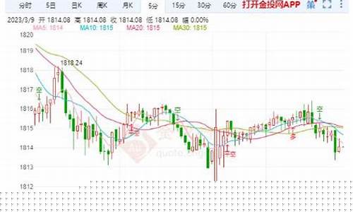 非农就业数据对期货走势的影响_非农就业数据和金价