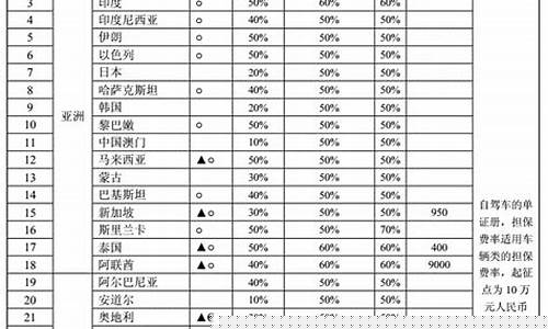 湖南留学担保金价格表_湖南留学机构