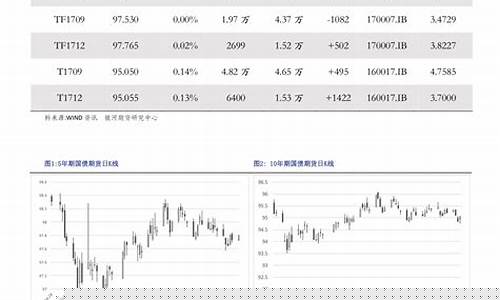 伊春汽油零售价格_伊春历史油价查询表