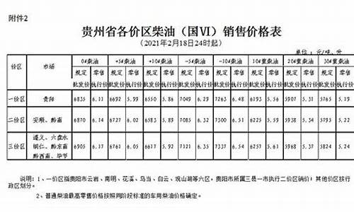 三月份贵州柴油价格_2020年3月贵州柴油价格
