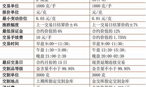 金价差价套利公式_金价差价套利公式是什么