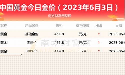 金价四百多_金价700多和500多