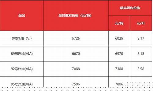 东莞今日95汽油多少钱一升_东莞油价95最新