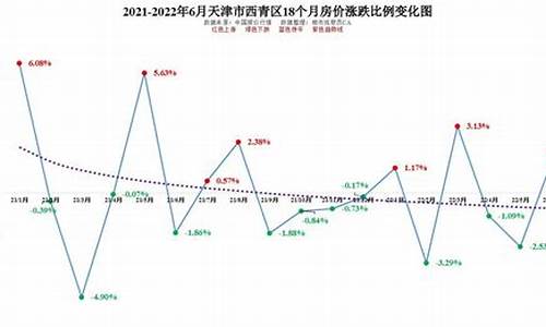 天津金价走势预测分析_天津金价走势预测