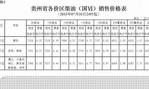遵义最新95油价_遵义最新油价92汽油