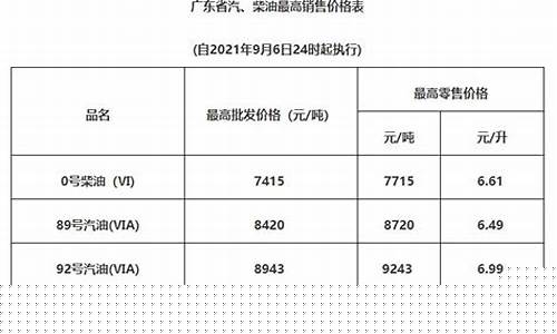 清远汽油价格调整最新消息_清远汽车油价标准