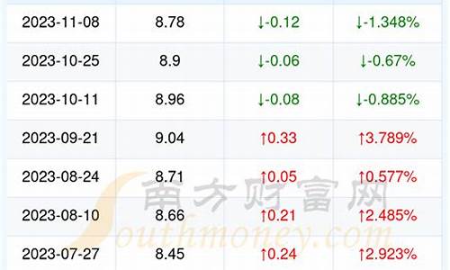 查询湖北恩施油价多少_查询湖北恩施油价