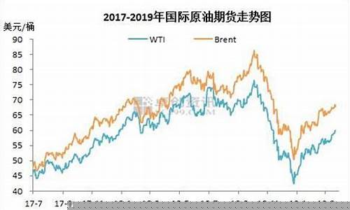 北京重载型工业用油价位表_北京重载型工业用油价位