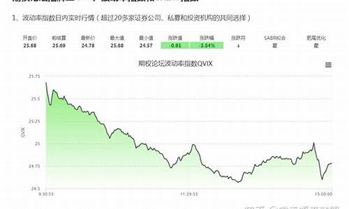 基金是否按当天价格结算?_基金价格是按天波动吗