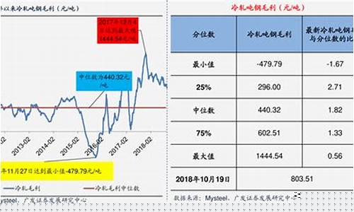 煤炭价格与石油价格关系_煤炭价格与石油价格