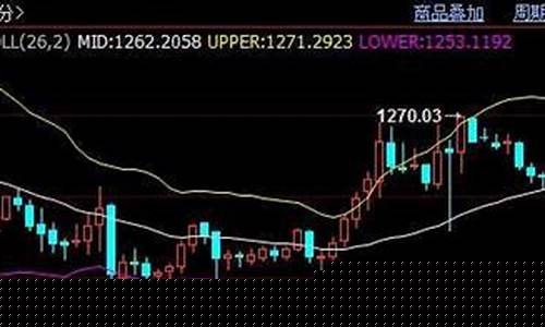 欧洲金价下跌时间表现_欧洲黄金便宜吗