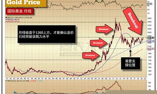 金价飙升带火回收市场_金价飙升1400