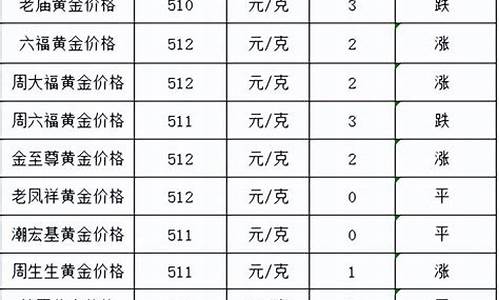 铜陵银行金价多少_铜陵银行金价多少钱