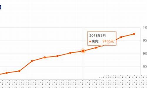 哈尔滨哪里金价便宜_哈尔滨哪里金店便宜