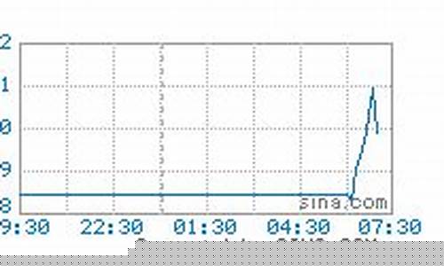 抚顺油价实时更新群_抚顺油价 今日价格