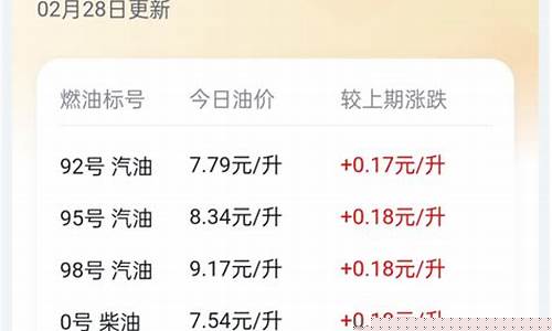 蚌埠市汽油价格_2019蚌埠油价