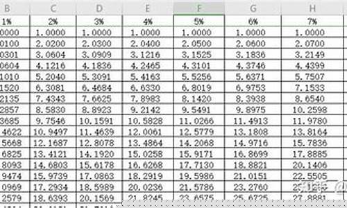 年金价值单位计量_年金单位比例