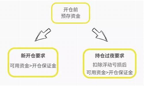 保证金低的期货产品_期货保证金价格较低的品种
